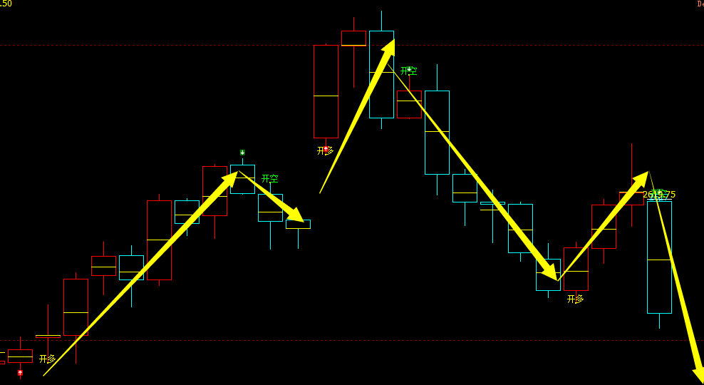 焦炭：交易系统4小时周期 多空信号精准 转折结构