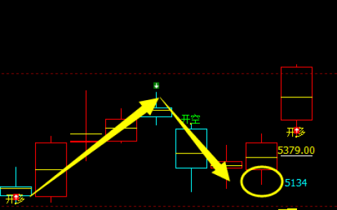 沪银：日线、周线多空信号精准转折结构