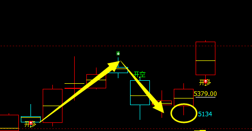 沪银：日线、周线多空信号精准转折结构