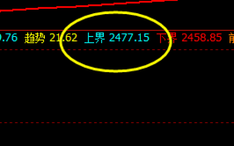 燃油：阳中汇阴式精准洗盘，规则之神奇