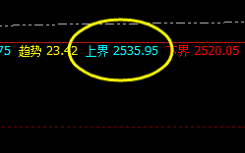 甲醇：再度上演精准疯狂的洗盘