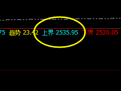 甲醇：再度上演精准疯狂的洗盘