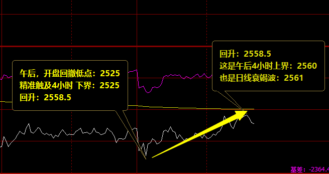 焦炭：午后开市 精准价格规则的跟踪波动结构