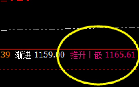 铁矿石，午后价格快速而精确进入系统推升波