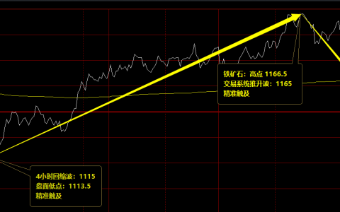 铁矿石：可以轻松做到全天最低点的多单