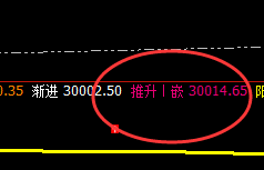 恒指：精准价差价弱势波动结构