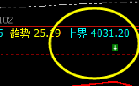 LPG：价差越结构，盘面于系统上界实现精准回撤