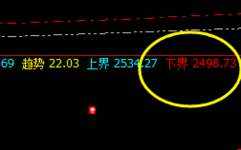 焦炭：价差式精准波动，夜盘波动空间近80点