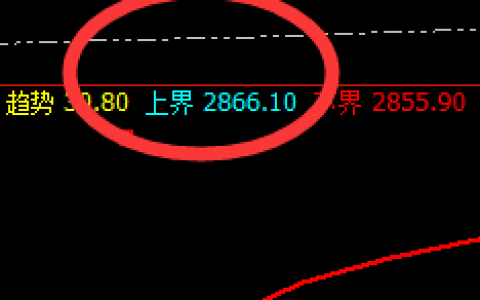 菜粕：盘面高点精准触及交易系统上界并回撤