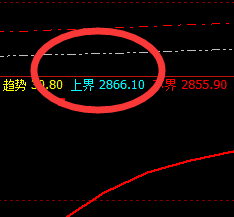 菜粕：盘面高点精准触及交易系统上界并回撤