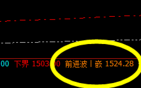 焦煤：4小时价格次高精准修正