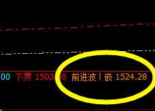焦煤：4小时价格次高精准修正