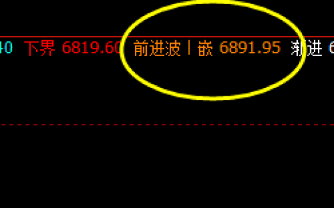 锰硅：精准价格波动结构，逃不开系统的价格规则