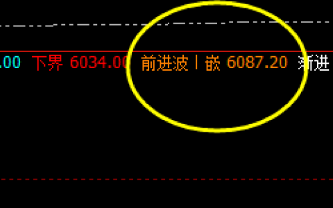 沪银：盘面展开结构化修正波动