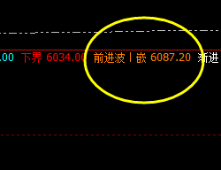 沪银：盘面展开结构化修正波动