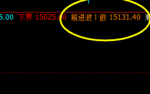 沪铅：价格高点精准触及系统前进波，并完美回撤