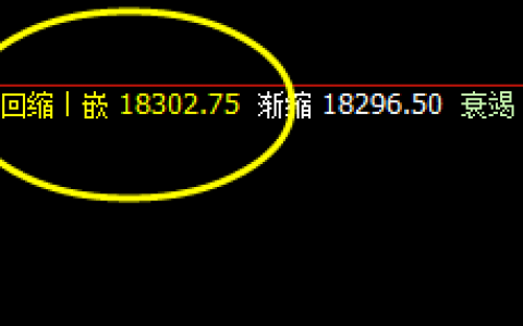 A50：精准无误的时间波动周期与价格运行结构