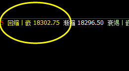 A50：精准无误的时间波动周期与价格运行结构