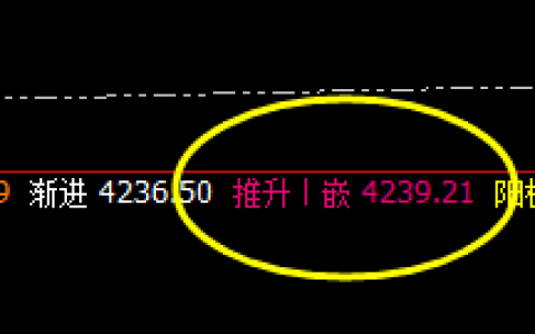 螺纹：价格高点精准触及系统推升波，并展开振荡回撤