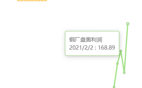2月2日：钢厂盘面利润大幅走扩51.44