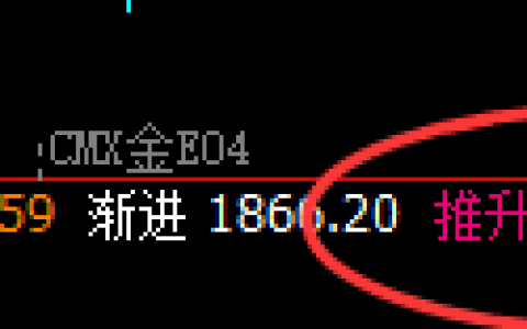 美黄金：交易系统（4小时）推升波精准回撤