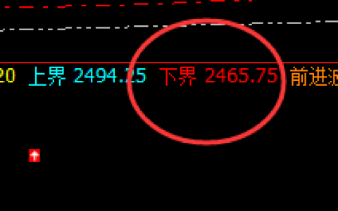 焦炭：早盘系统下界精准而完美回升