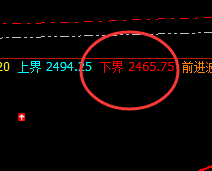 焦炭：早盘系统下界精准而完美回升
