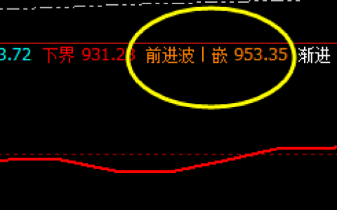 铁矿石：价格结构依然未进日线，4小时精准运行
