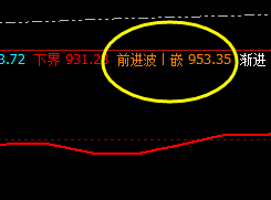 铁矿石：价格结构依然未进日线，4小时精准运行