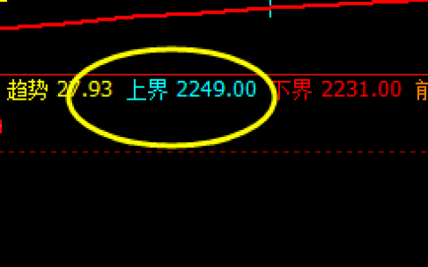 燃油：盘面展开价格修正运行结构