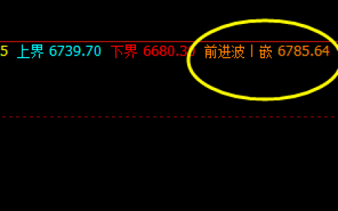 锰硅：价格高点精准触及系统前进波并完美回撤