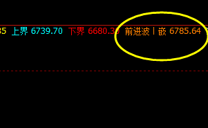 锰硅：价格高点精准触及系统前进波并完美回撤