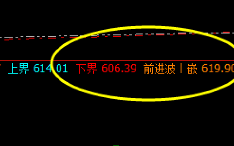 动力煤：交易系统前进与下界区间弱势振荡
