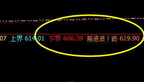 动力煤：交易系统前进与下界区间弱势振荡