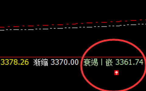 豆粕：午后价格于系统衰竭波精准回撤