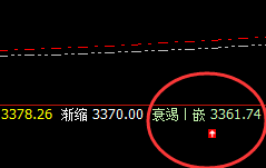 豆粕：午后价格于系统衰竭波精准回撤
