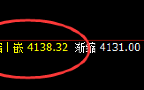 螺纹：系统（4小时）强势修正，盘面价差式精准波动