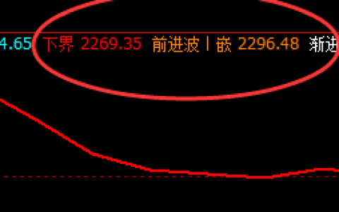 甲醇：夜盘精准波动于系统的前进与下界