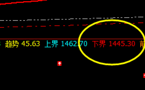 焦煤：系统下界精准拉升，高点回升触及周线