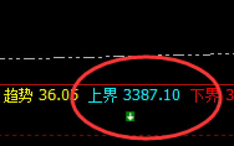 液化石油气：高点精准系统上界并快速回撤