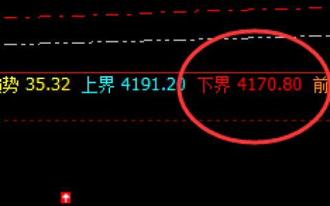 螺纹：周线精准修正运行结构，低点精准触及下界