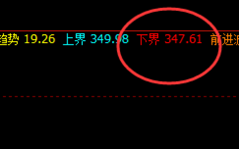 国内原油：回撤低点精准触及系统下界，并实现拉升