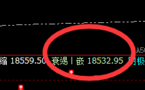 A50：精准洗盘，边洗边拉升，波动于规则之中