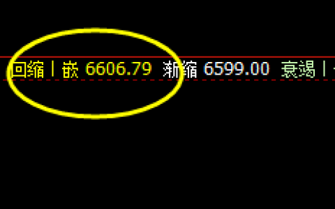硅铁：回撤低点精准无误，规则之中战无不胜