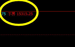 沪铅：价差式波动，价格精准完成修正结构