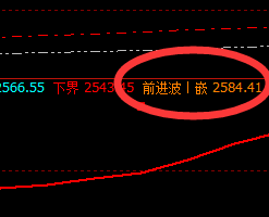 焦炭：精准应对策略，30点的利润如此轻松获取