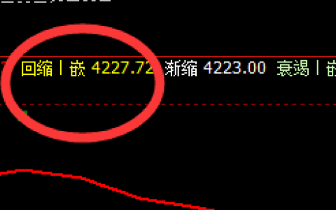 螺纹：交易系统4小时低点精准修正并拉升
