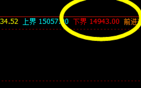 沪铝：价格精准触及系统周线下界，并实现拉升