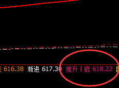 动力煤：应对策略空单利润午后放大15点
