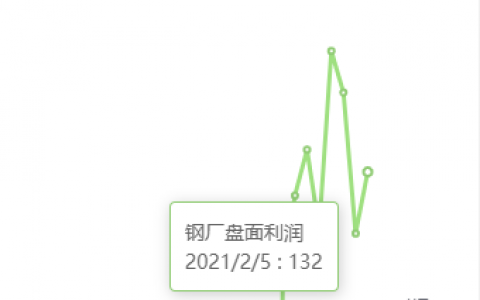 2月5日：钢厂盘面利润小幅走扩15.56